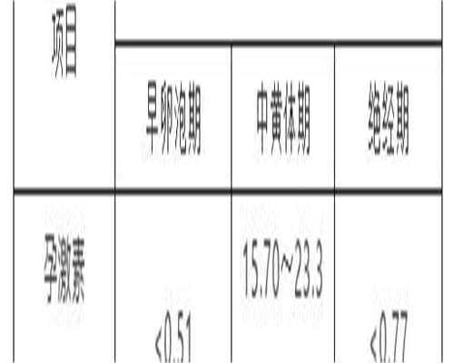 代生最权威:卵泡变小萎缩是怎么回事？卵泡越长越小还会排吗？