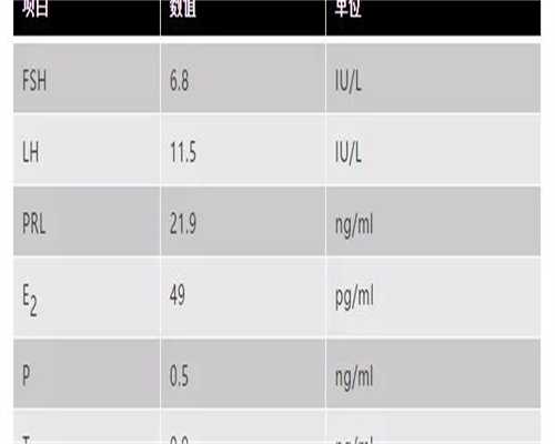 代孕套餐介绍:尿液白细胞高影响试管吗？