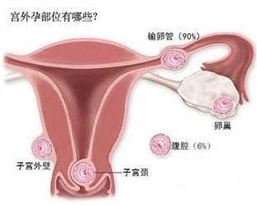 北京代怀孕2020郑州价格_北京代孕代怀孕中介
